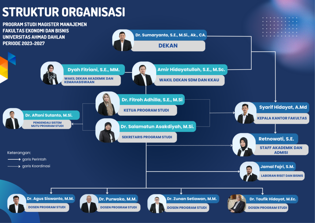 Struktur Organisasi Poster